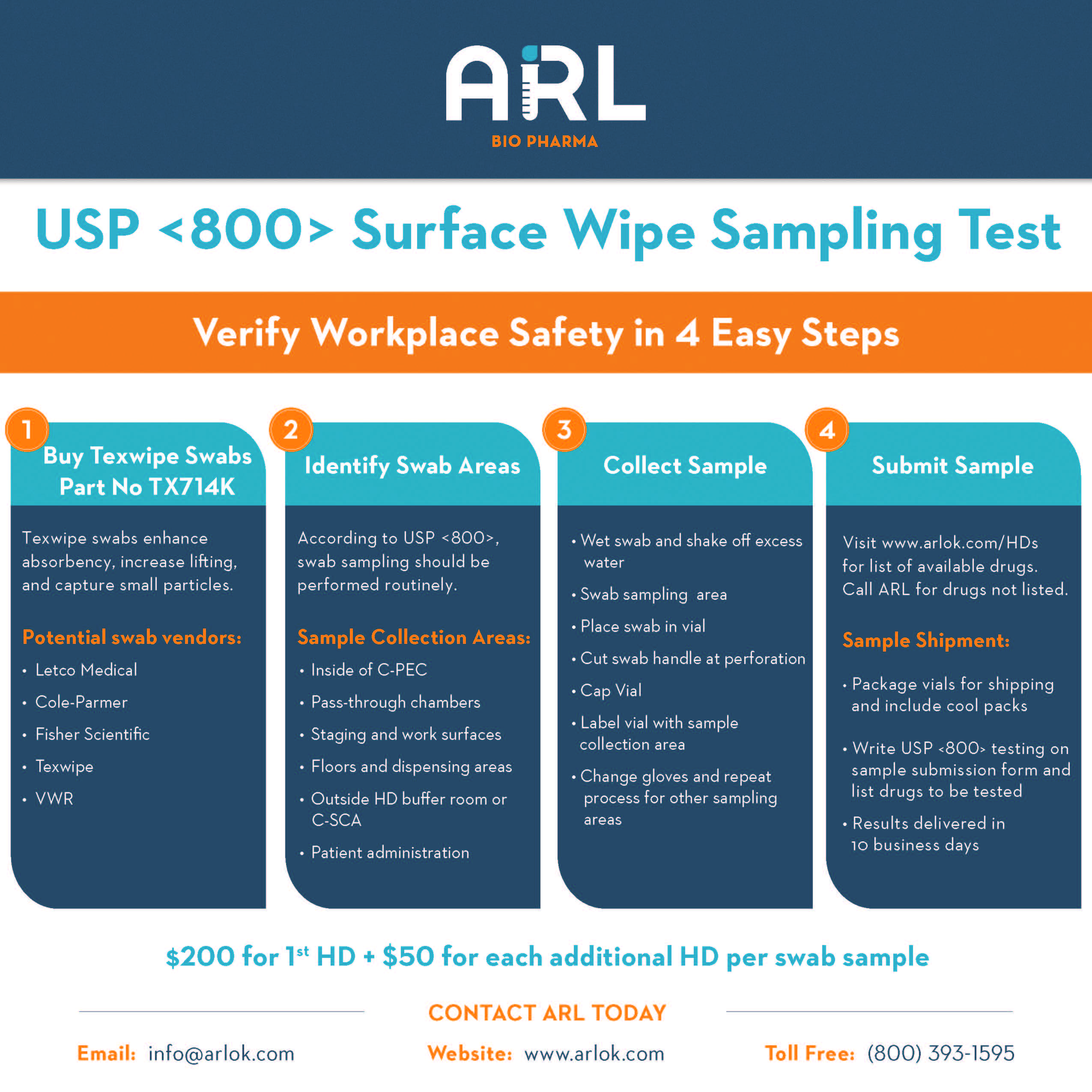 ARL Bio Pharma USP 800 Surface Wipe Sampling